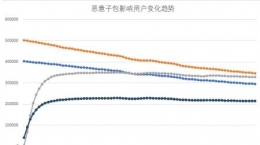 寄生推病毒防御方法教程