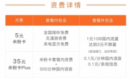 联通米粉卡plus资费套餐一览