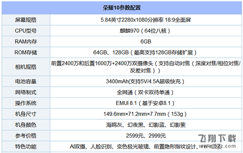 小米6X和荣耀10哪个好_小米6X和荣耀10评测对比