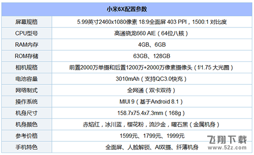 小米6X和荣耀10哪个好_小米6X和荣耀10评测对比