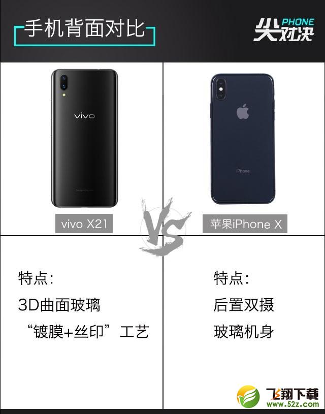 vivo X21和iPhoneX哪个好_vivo X21和苹果X区别对比评测