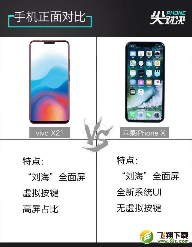 vivo X21和iPhoneX哪个好_vivo X21和苹果X区别对比评测