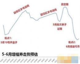 dnf国服十周年怎么赚钱 国服十周年赚钱攻略