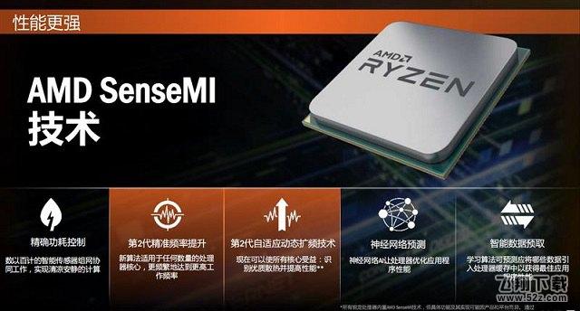 R5 1600X和2600X处理器性能对比实用评测