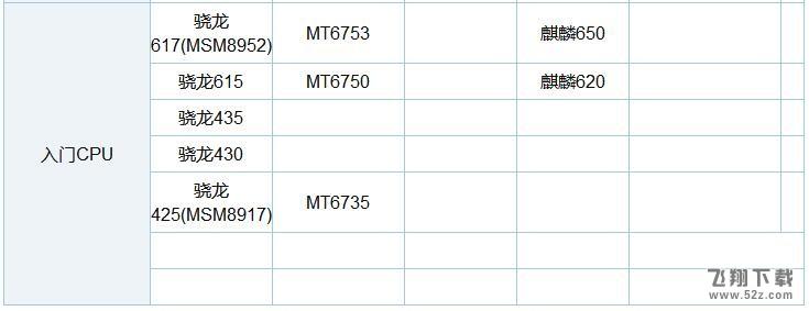 骁龙835和骁龙660对比：中端再强也不敌旗舰