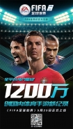 1200万！《FIFA足球世界》成就体育品类手游里程碑