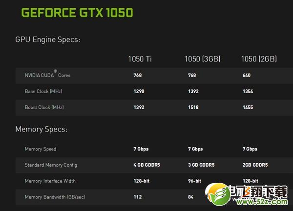 GTX1050 3G什么时候上市_GTX1050 3G多少钱