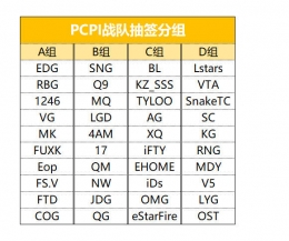 绝地求生pcpi比赛在哪看 pcpi比赛直播地址分享