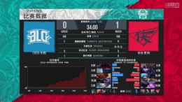 2018lol德玛西亚杯小组赛RNG vs TYLOO比赛视频 5.31德玛西亚杯小组赛视频RNG vs TYLOO