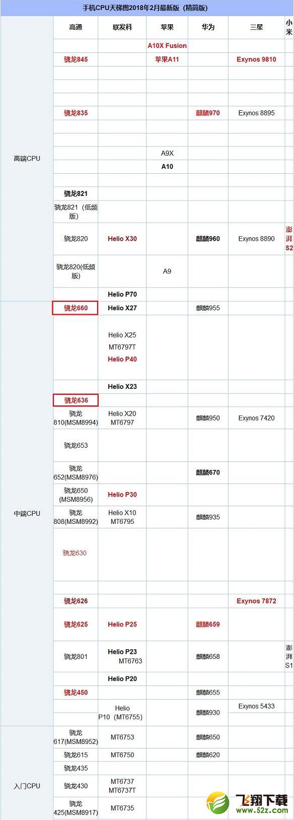 诺基亚7和诺基亚7plus有什么区别_诺基亚7和诺基亚7plus哪个好_诺基亚7和诺基亚7plus评测对比