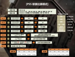 2018绝地求生PSS亚洲对抗赛开始时间及赛程安排一览