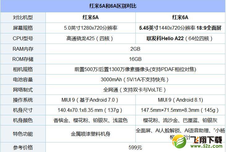 红米6A和红米5A哪个好_红米6A和红米5A评测对比