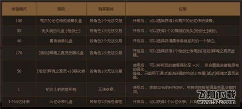 dnf枪剑士预约等级有什么用 dnf枪剑士预约等级硬币可以兑换什么