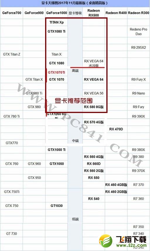 R7 1800X配什么显卡好_R7 1800X处理器显卡搭配推荐