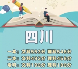 2018四川省高考分数线是多少 2018四川省高考分数线一本/二本