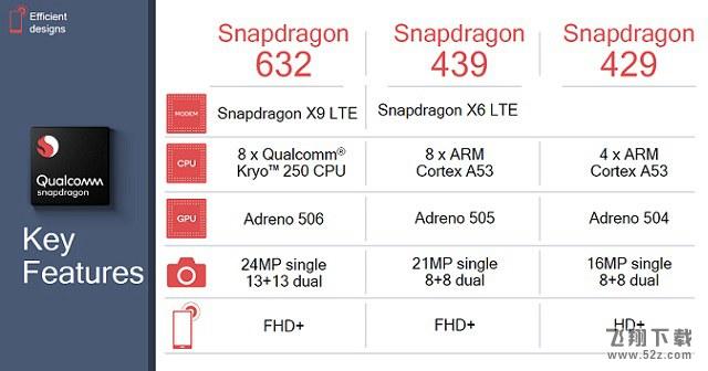 骁龙632和骁龙636哪个好_骁龙632和骁龙636处理器区别评测对比