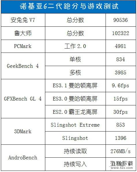 诺基亚6二代值得买吗？诺基亚6二代评测