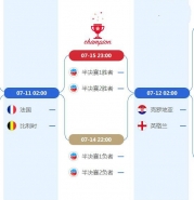 2018俄罗斯世界杯1/2决赛开始时间及赛程表