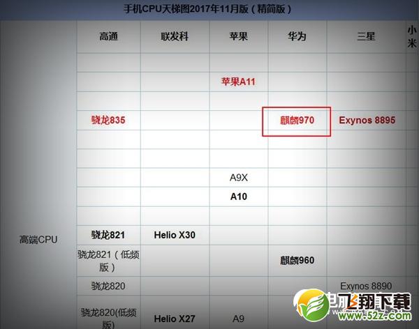 荣耀V10跑分多少 华为荣耀V10性能测试