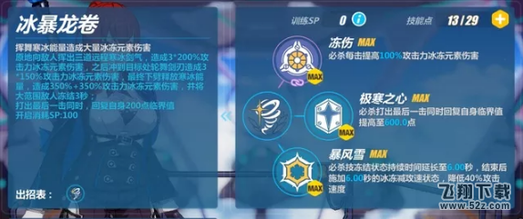 崩坏3极地战刃姬子技能怎么样 极地战刃姬子技能图文介绍