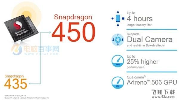 骁龙450和骁龙625哪个好_骁龙450和骁龙625处理器区别对比