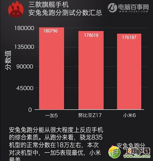 一加5和努比亚Z17哪个好？努比亚Z17对比一加5评测