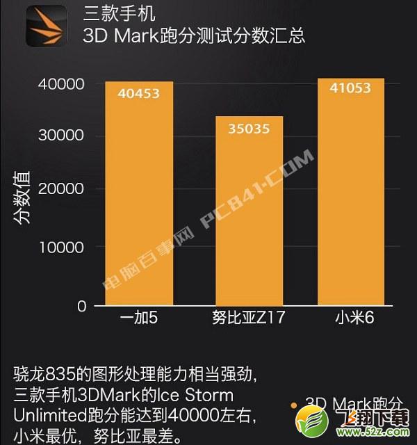 一加5和努比亚Z17哪个好？努比亚Z17对比一加5评测