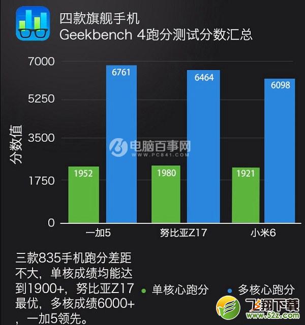 一加5和努比亚Z17哪个好？努比亚Z17对比一加5评测