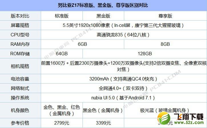 荣耀9和努比亚Z17哪个好_荣耀9和努比亚Z17评测对比