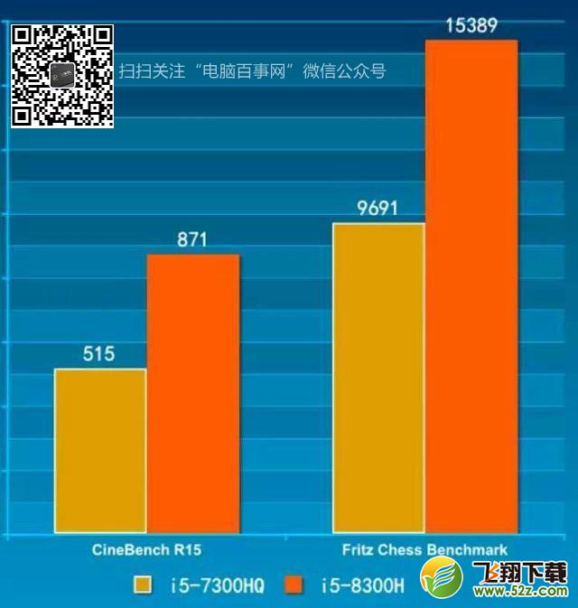 i5 8300H和i5 7300HQ哪个好_i5 8300H和i5 7300HQ评测对比