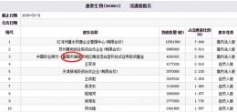 康泰生物跌停是怎么回事 康泰生物为什么会跌停
