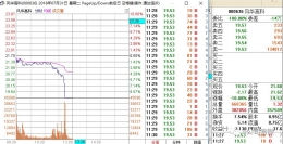 风华高科突遭闪崩是怎么回事 风华高科为什么会突遭闪崩