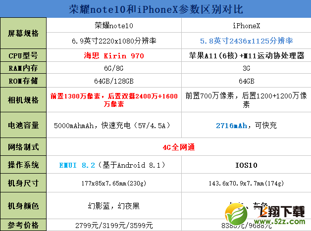 荣耀note10和iPhoneX哪个好_荣耀note10和iPhoneX评测对比