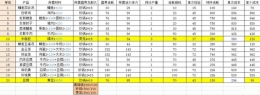 逆水寒烹饪需要哪些材料/配方 烹饪配方/材料汇总介绍