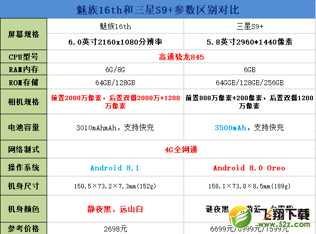 魅族16和三星s9+哪个好_魅族16和三星s9+评测对比