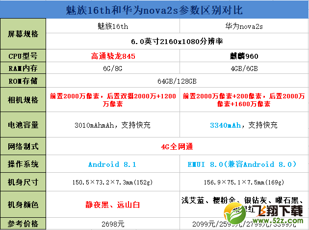 魅族16和华为nova2s哪个好_魅族16和华为nova2s评测对比