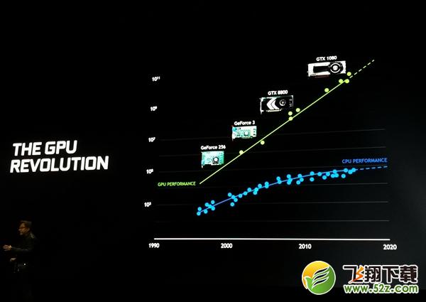 英伟达RTX2080/2080Ti/2070显卡正式发布 国行已经开启预约