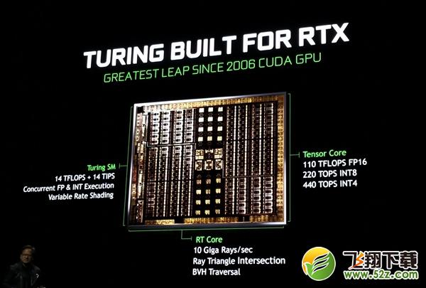 英伟达RTX2080/2080Ti/2070显卡正式发布 国行已经开启预约