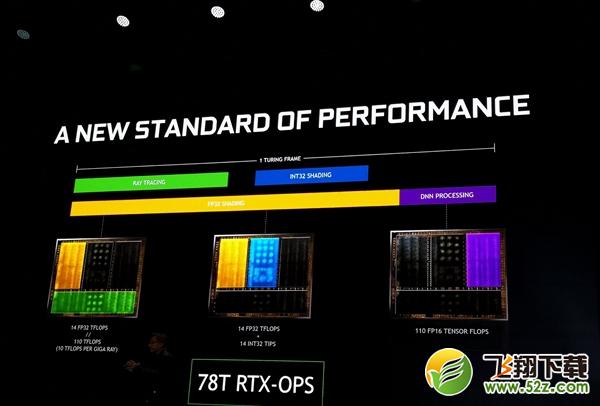 英伟达RTX2080/2080Ti/2070显卡正式发布 国行已经开启预约