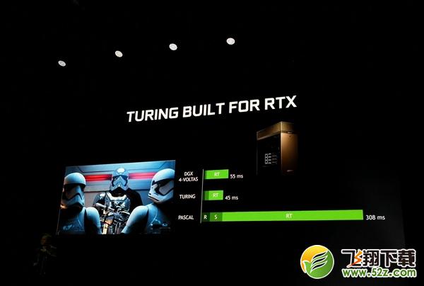 英伟达RTX2080/2080Ti/2070显卡正式发布 国行已经开启预约