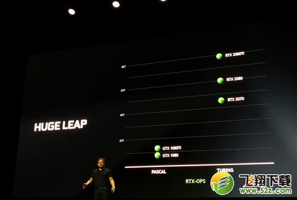 英伟达RTX2080/2080Ti/2070显卡正式发布 国行已经开启预约