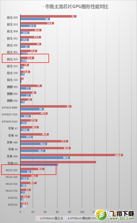 联发科X25和骁龙625哪个好_联发科X25和骁龙625评测对比