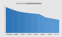 vivo x23电池容量多大 vivo x23续航怎么样