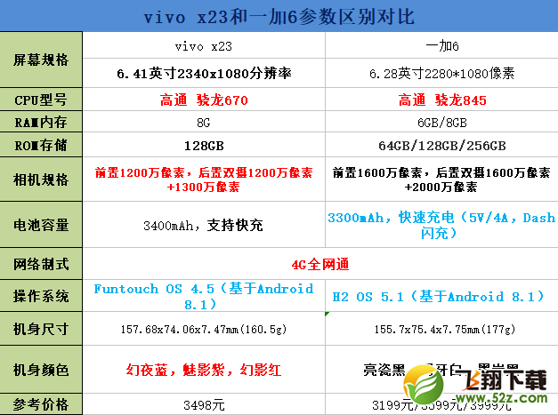 vivox23和一加6哪个好_vivox23和一加6评测对比