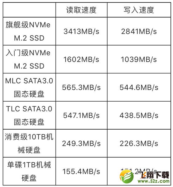 M.2固态硬盘哪个好 8款高性价比240G M.2 MVME固态硬盘推荐