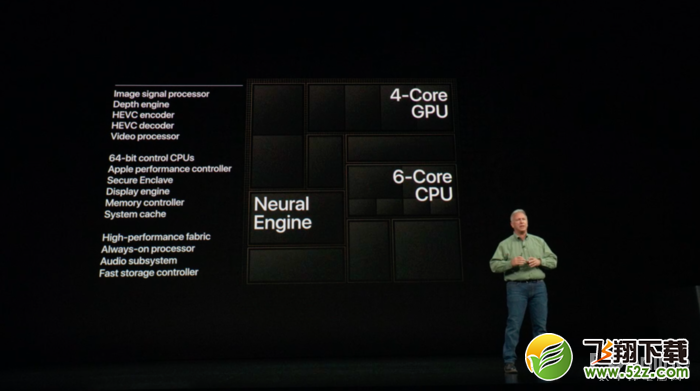 iPhone Xs