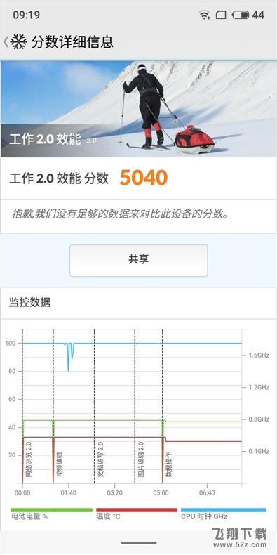 背部双摄加持！魅族V8评测：性能、颜值双在线