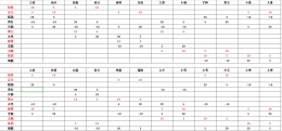 太吾绘卷出生24节气属性表