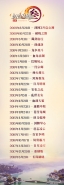 剑网3历代等级福利回顾 5限红发海景房榜上有名