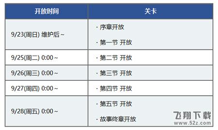 FGO合众国开拓史副本时间表